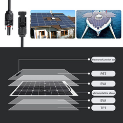 Dash Dock Trending: 15W Solar Charging Panel